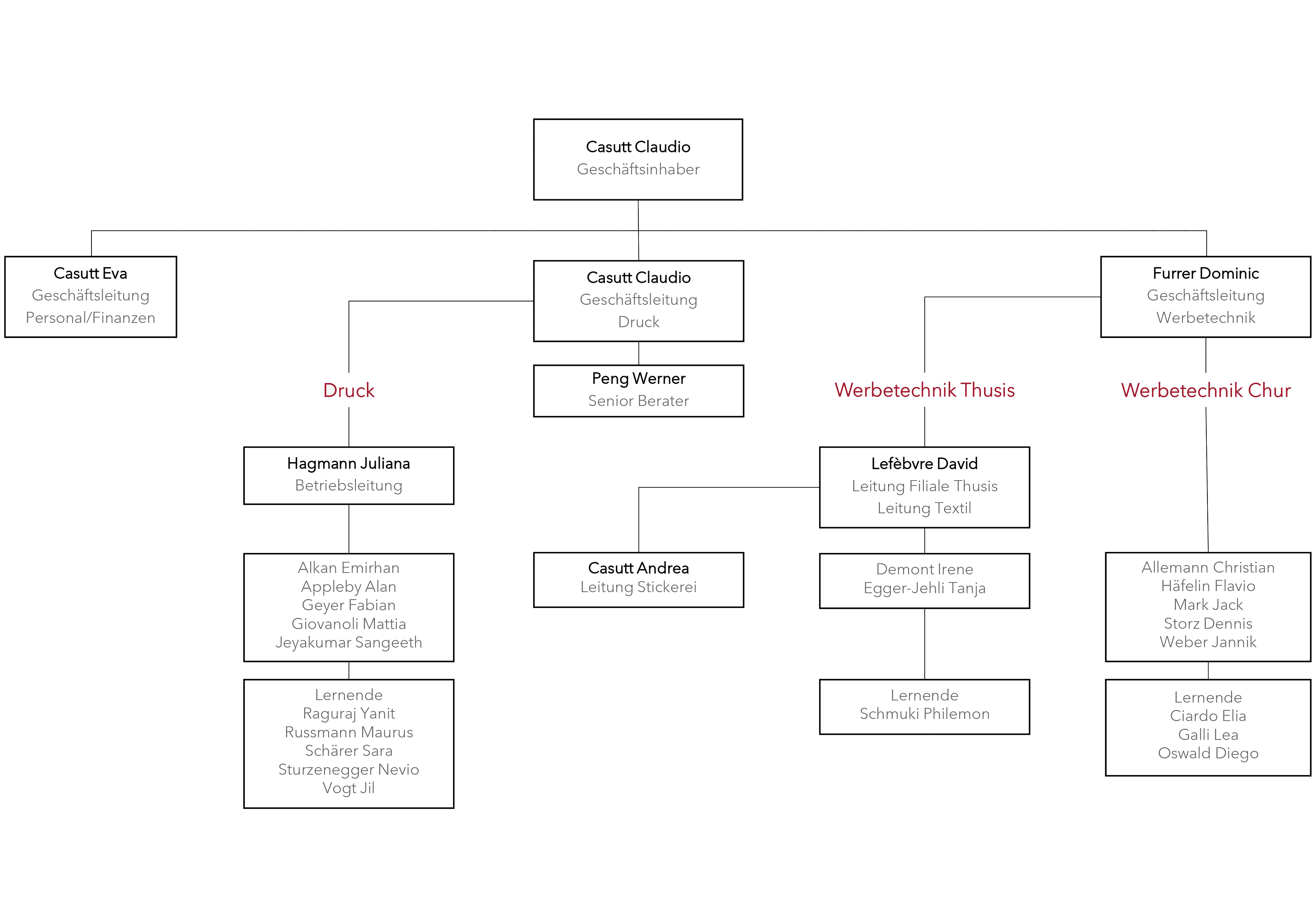 Firmenorganigramm